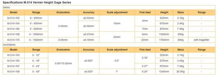 Mitutoyo M-514-106 Vernier Height Gage เวอร์เนียร์วัดความสูง (0 - 600mm
